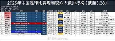 梅西C罗携手再续世界杯传奇青春回忆